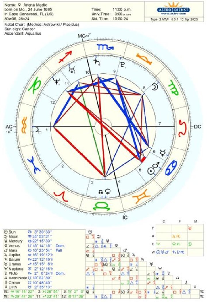 Secrets, Insights, And Surprises Revealed In Her Birth Chart