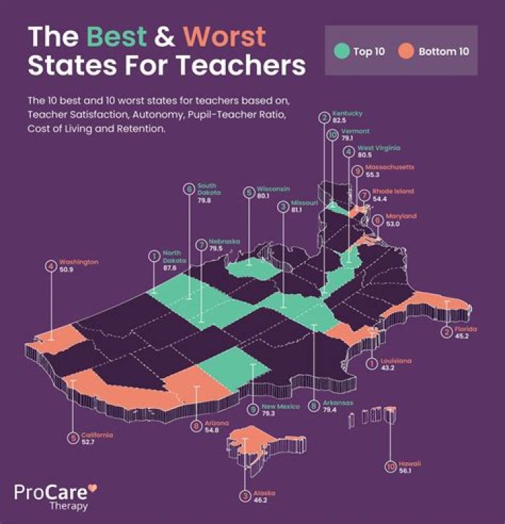 A Guide To Educational Excellence