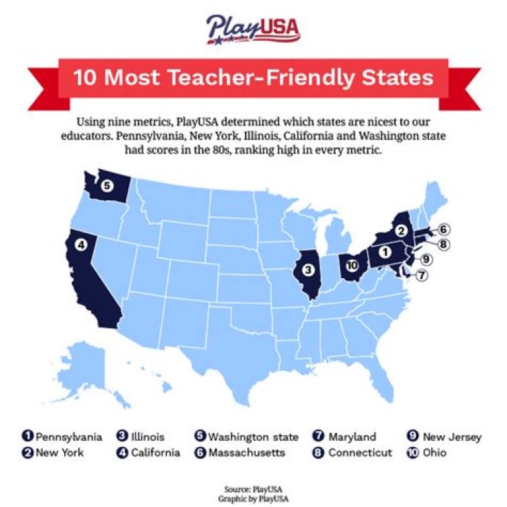 Unveiling The Best States To Teach: Discoveries And Insights