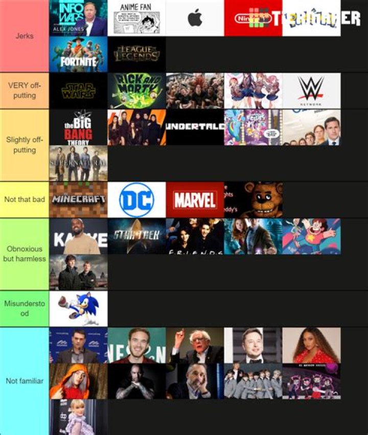 Exploring The Biggest Fandoms Of All Time