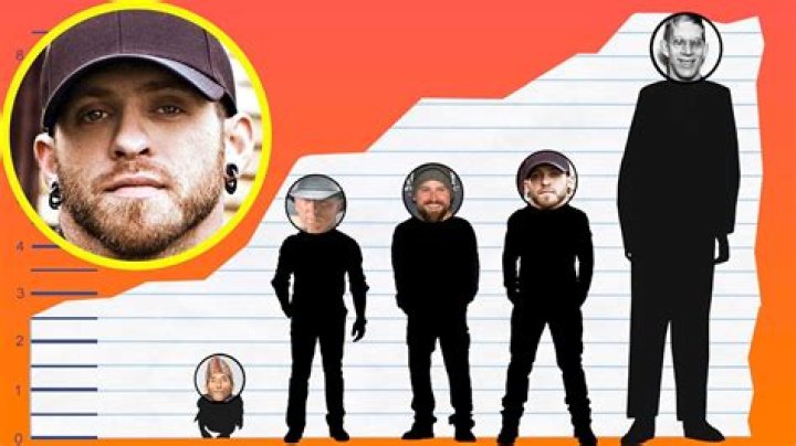 Unveiling The Unique Impact Of Brantley Gilbert's Height