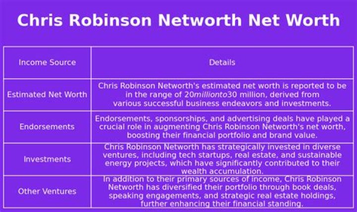 A Journey Of Music, Success, And Astute Investments