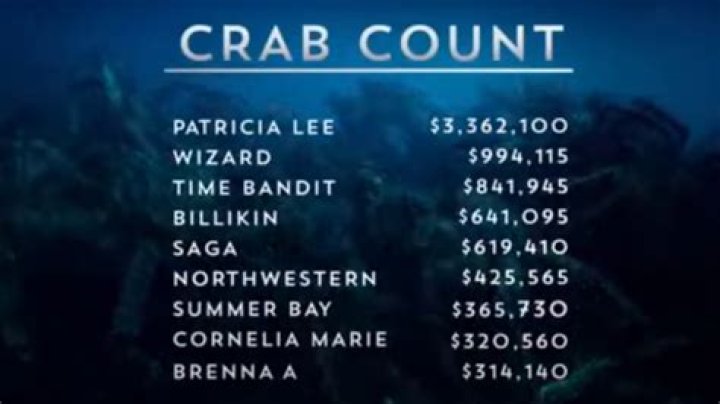 Unlocking The Secrets: "Deadliest Catch Earnings" Revealed