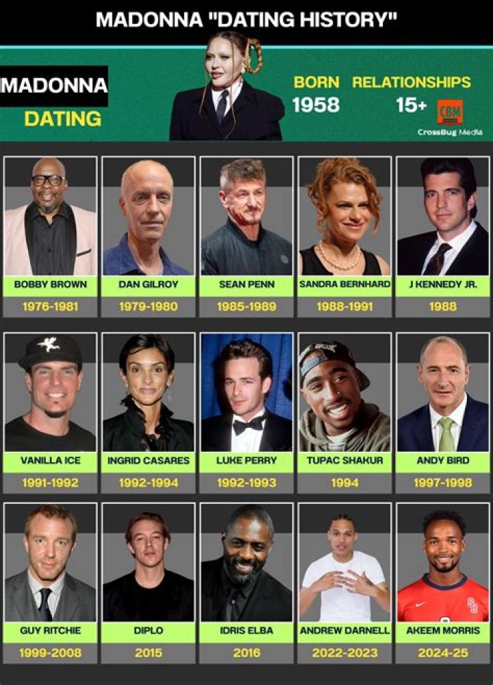 Unraveling The Love Life Of A Music Icon