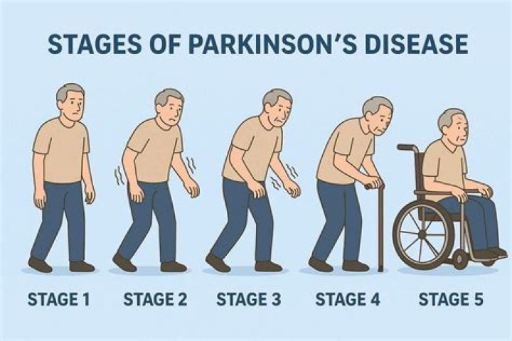 Paul Gosar And Parkinson's Disease