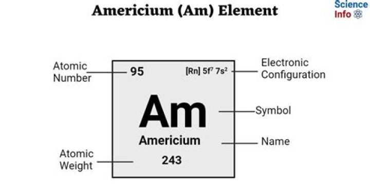 Unveiling The Elements Of Continents: A Journey Of Discovery