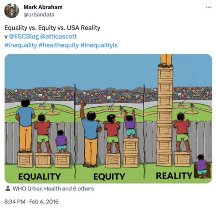 Unveiling The Power Of Equality Memes: Discoveries And Insights