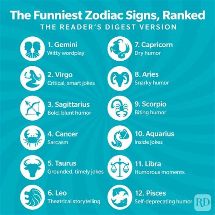 Discover The Zodiac Signs With The Wittiest Charm And Infectious Laughter