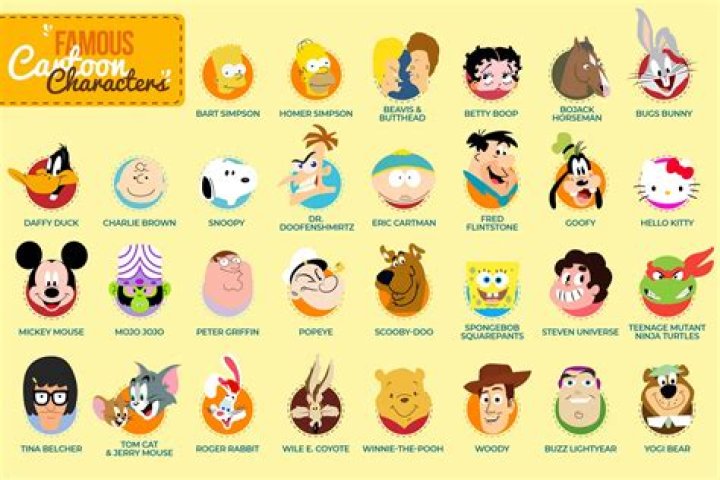 Discover The Secrets Of Crafting Hilarious Cartoon Character Names