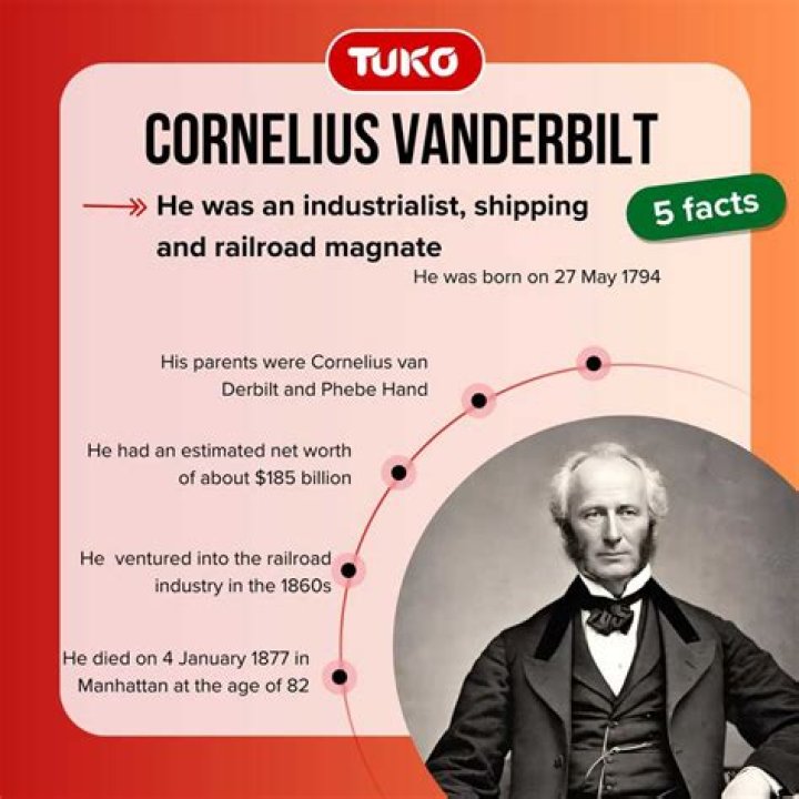Cornelius Vanderbilt's Oppressive Labor Practices