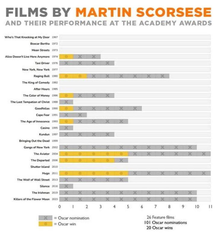 Wives, Insights, And Cinematic Impact