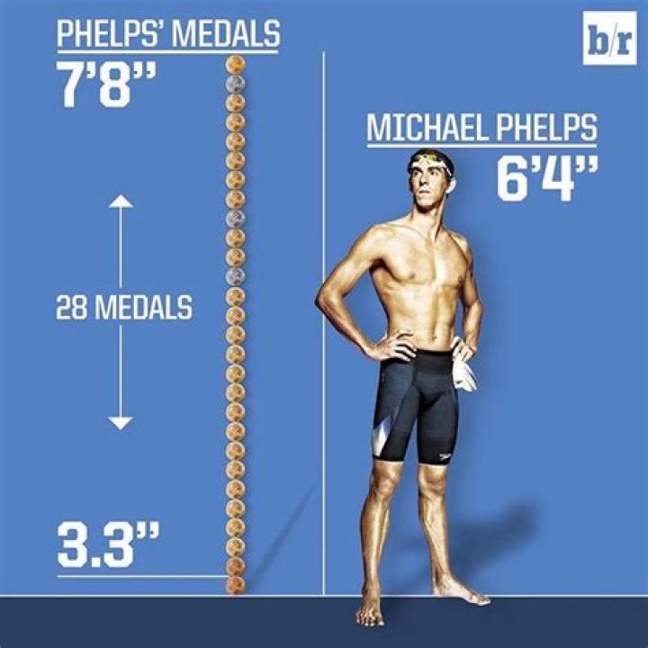Unveiling The Secrets Behind Michael Phelps' Towering Height
