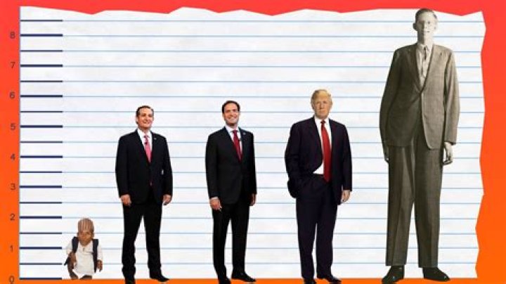 Unlocking The Secrets Of Ted Cruz's Stature