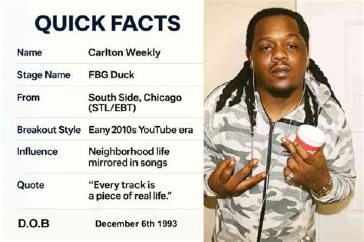 Unveiling The Height Of FBG Duck