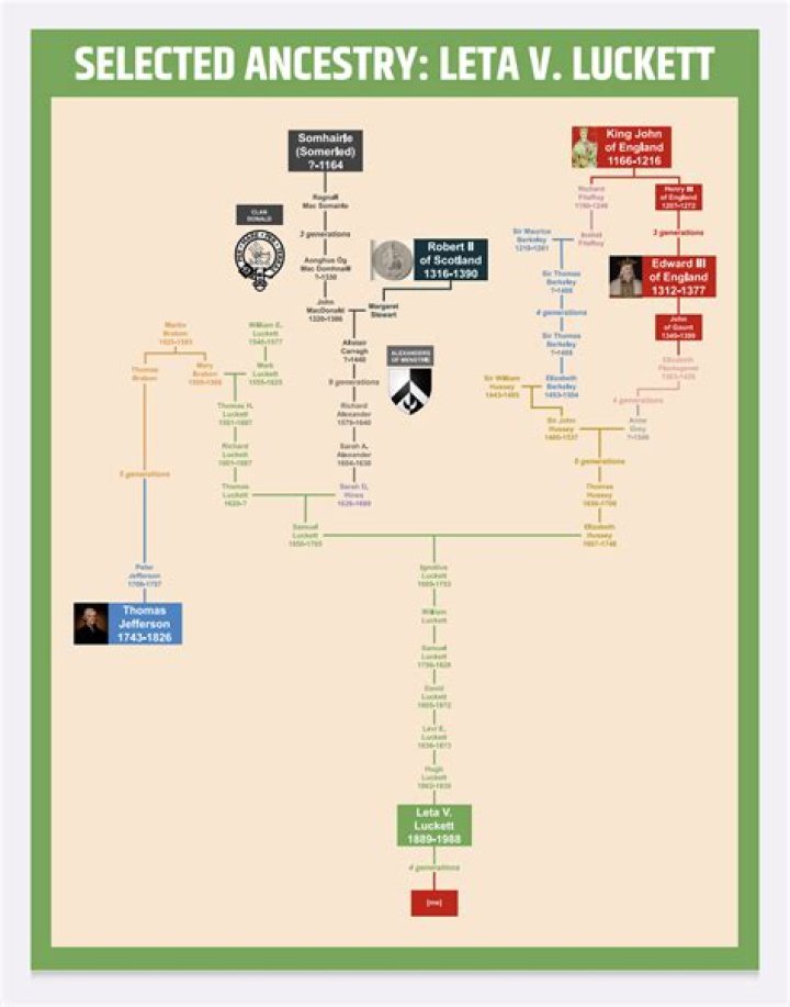 Unveiling Iggy Azalea's Ancestry: A Journey Of Discovery