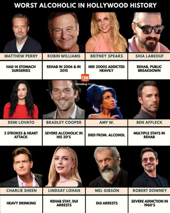 Mel Gibson's Alcoholism And Its Impact