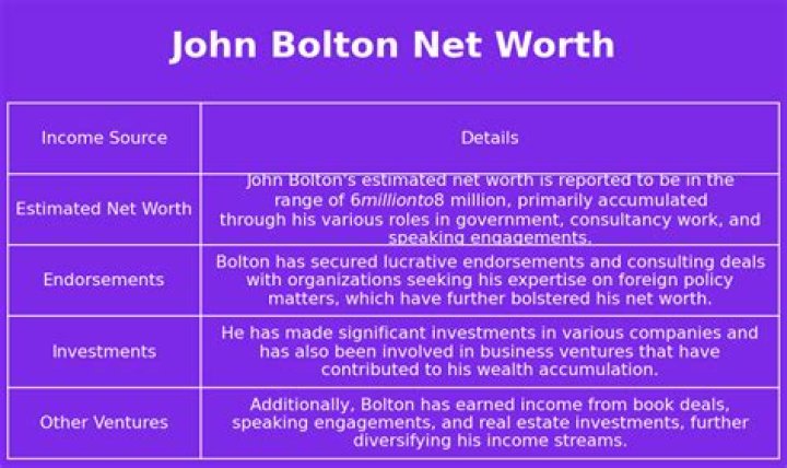 Net Worth, Investments, And Lifestyle Revealed