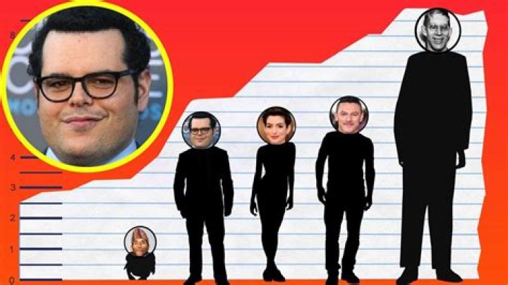 Unveiling The Secrets Of Josh Gad's Height: Discoveries And Insights