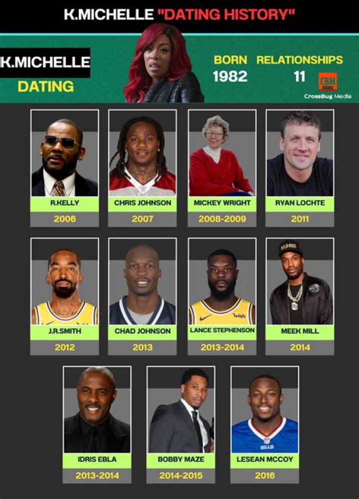 Unveiling K. Michelle's Dating History: Discoveries And Insights