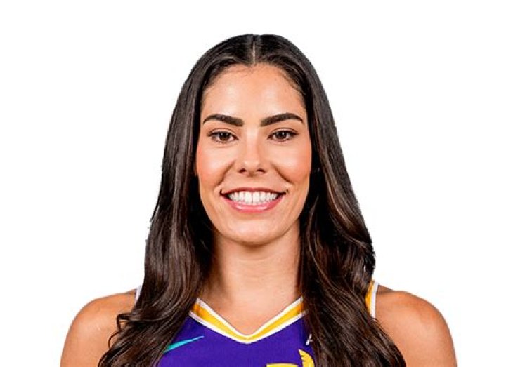 Kelsey Plum's Age: Unlocking Potential, Unveiling Success