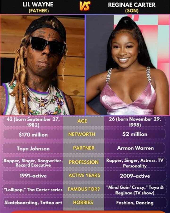 Unveiling Lil Wayne's Net Worth: Discoveries And Insights