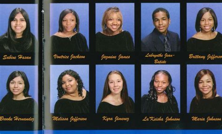 Discover The Unconventional And Inspiring World Of Lizzo High School