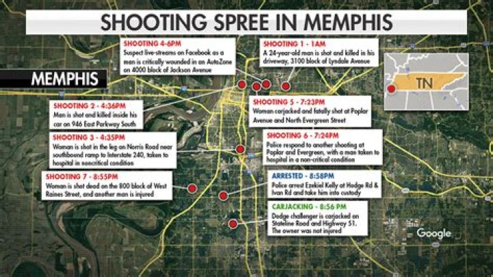 Unveiling The Memphis Shooting: Discoveries & Insights