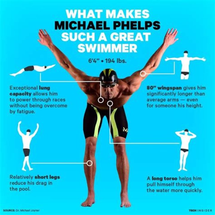 Michael Phelps' Height And Its Impact On Swimming