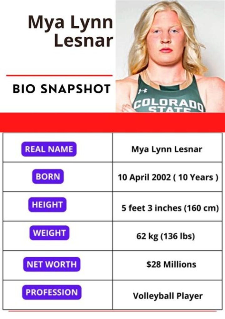 Unveiling The Secrets Of Mya Lynn Lesnar's Towering Height