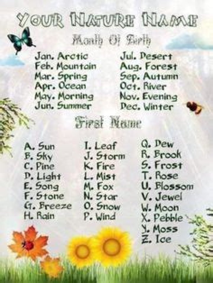 Unveiling The Secrets Of Nature's Hidden Names