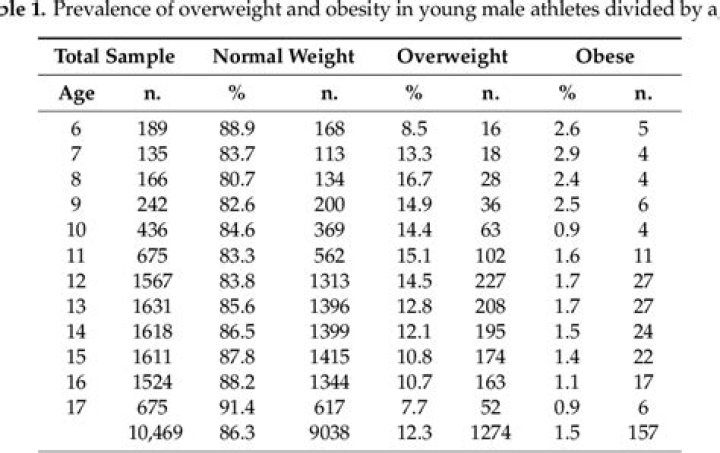 Unveiling O'Shea Russell's Physical Attributes: Age And Height