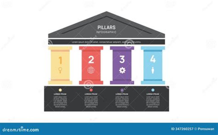 Unveiling The Secrets Of Pillar Names: Discoveries And Insights Await