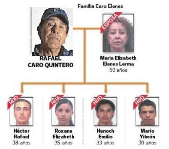 Unveiling The Enigma Of Rafael Caro Quintero's Children