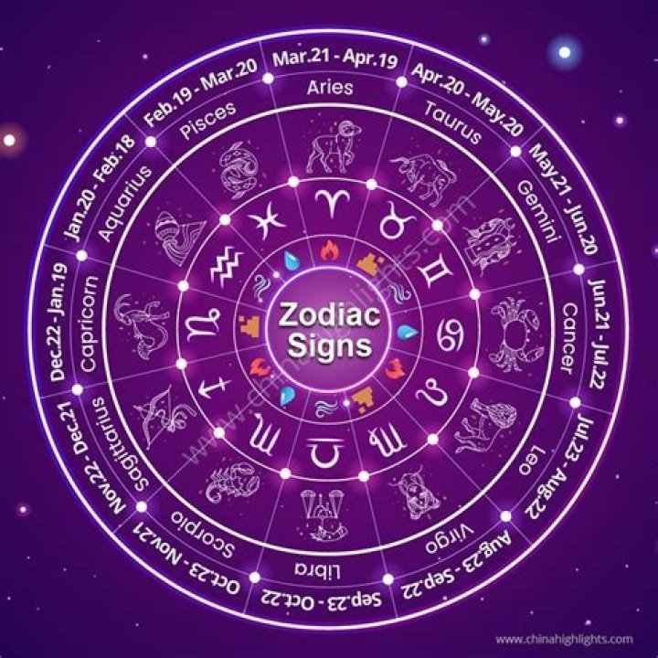 Unveiling The Cosmic Secrets Of Rauw Alejandro's Zodiac Sign