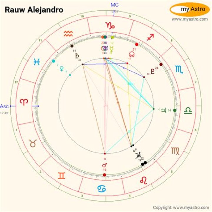 Unveiling Rauw Alejandro's Zodiac: Secrets And Revelations