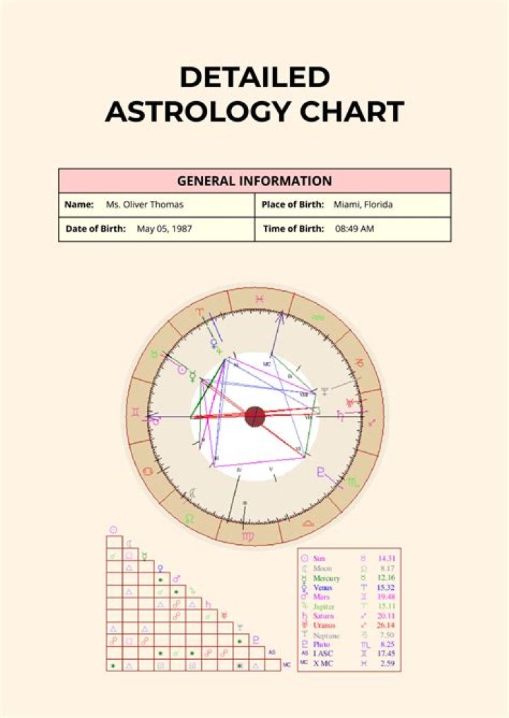 Unveiling Remi Wolf's Birth Chart: Unlocking Secrets And Destiny