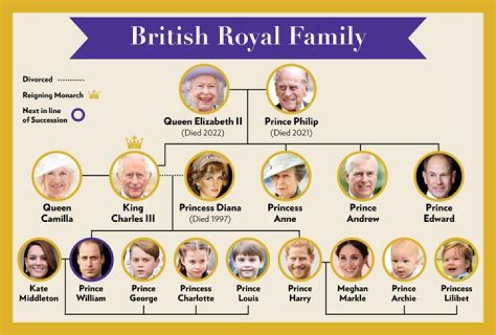 Discover The Secrets And Intrigues Of Royal Families