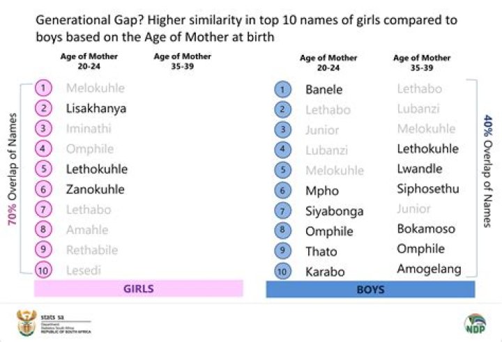 Discover The Enchanting World Of South African Names