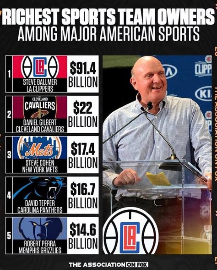 A Journey To Discover Net Worth And Success