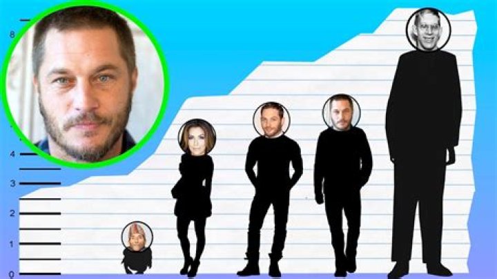 Unraveling The Significance Of Travis Fimmel's Height