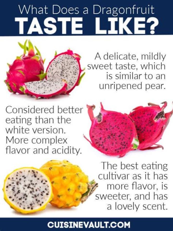 Unveiling The Enchanting Flavor Of Dragon Fruit: A Taste Sensation