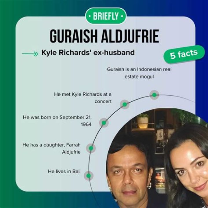Discover The Diverse Nationalities Behind The Surname Guraish