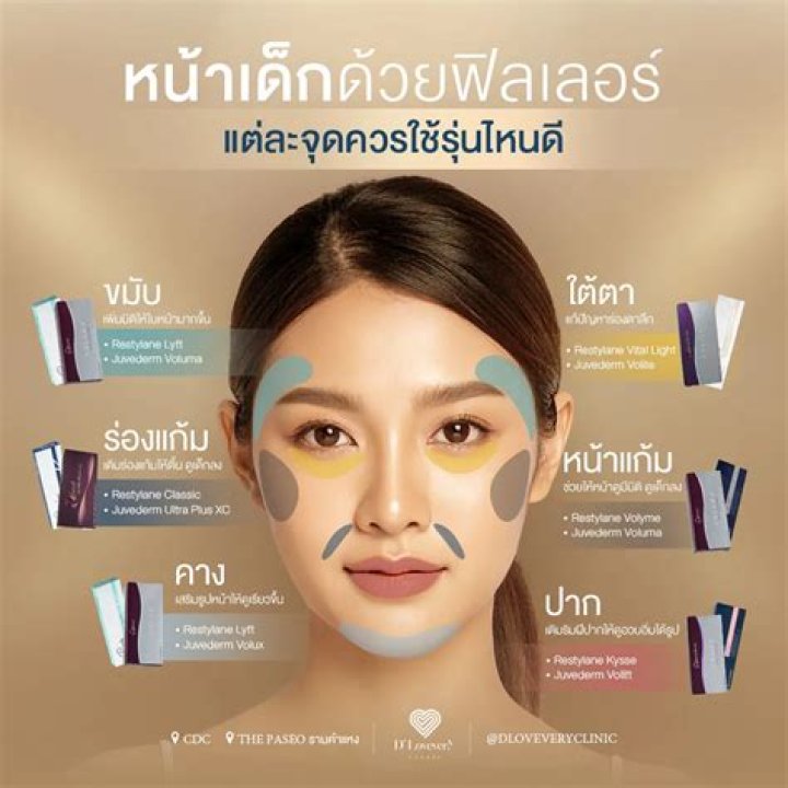 Unveiling The Enigmatic Spectrum Of Love: Discover Your True Connection